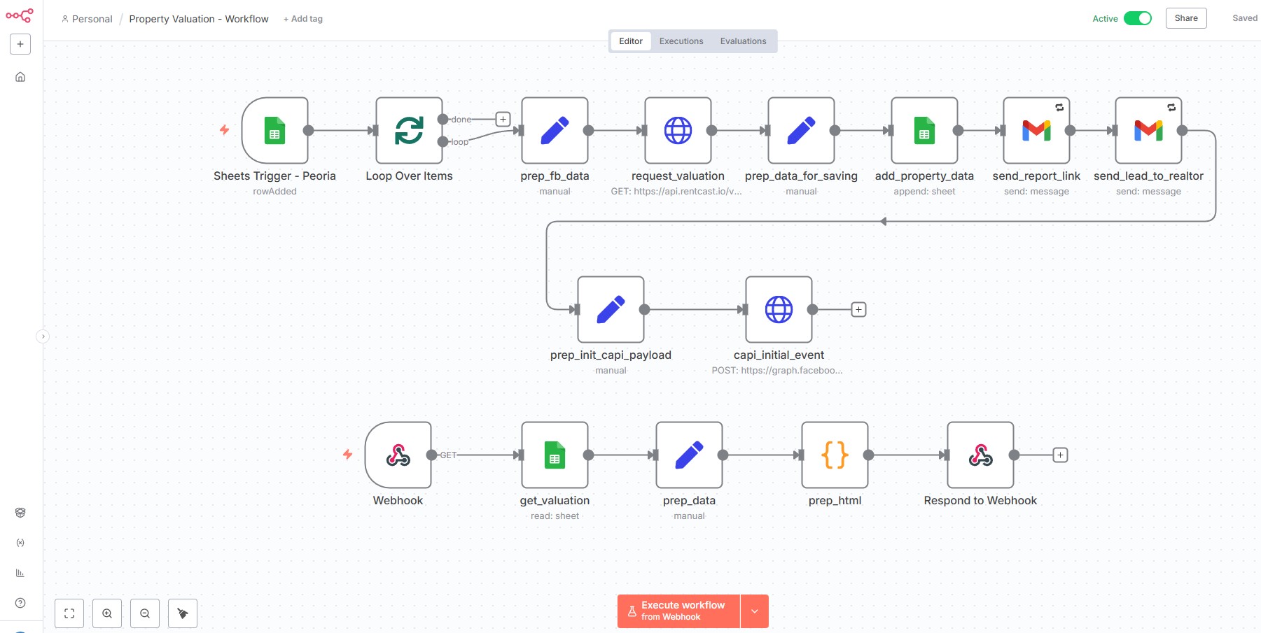 Technical marketing and growth funnel optimization
