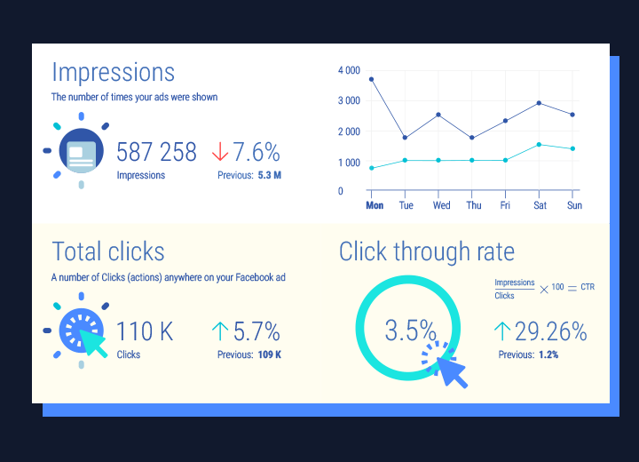 facebook-ad-reporting-example