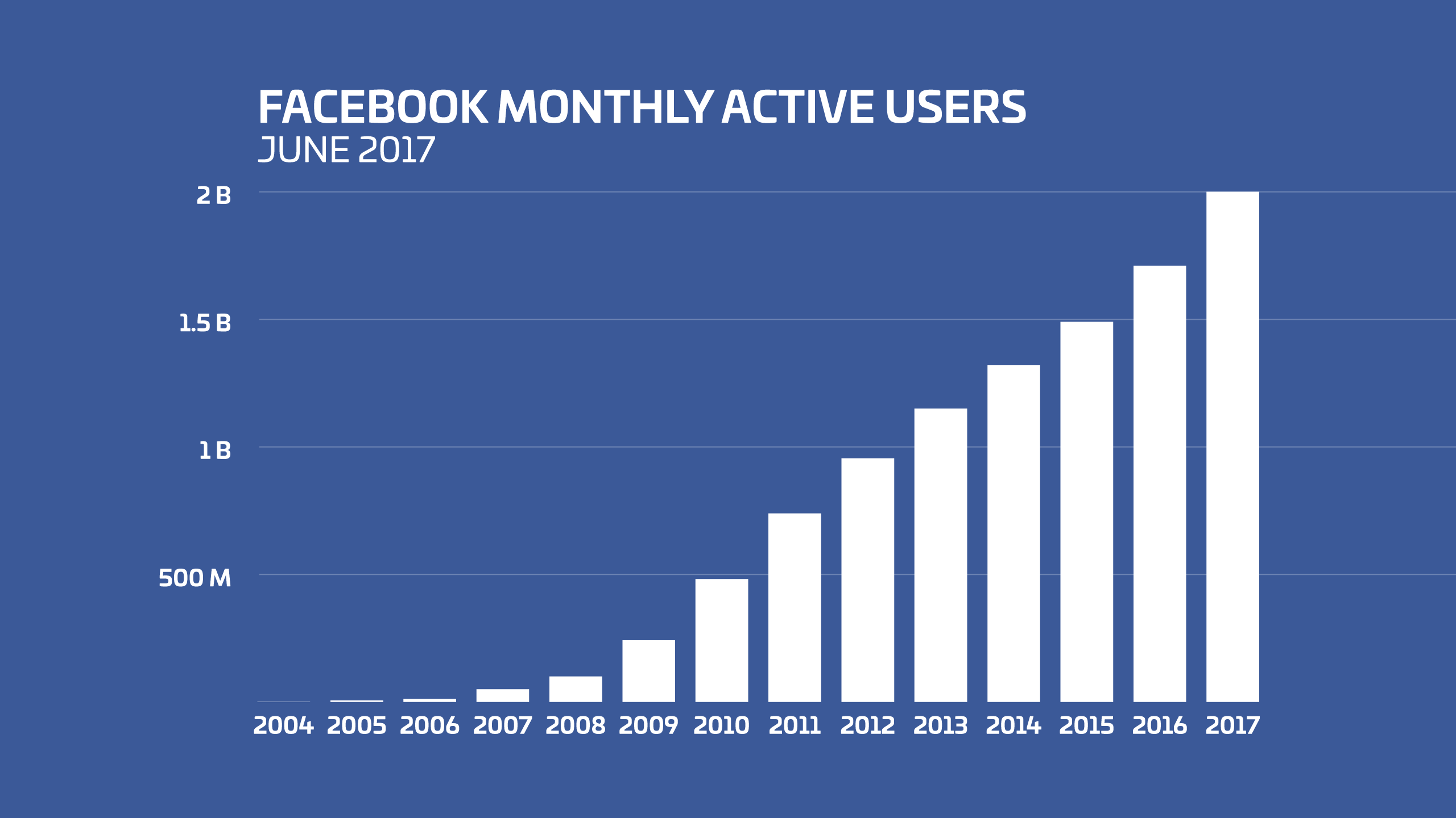 facebook-users-stats