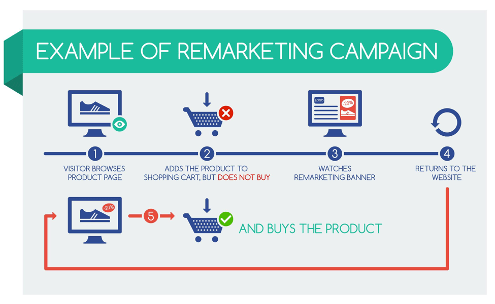 facebook-remarketing-example